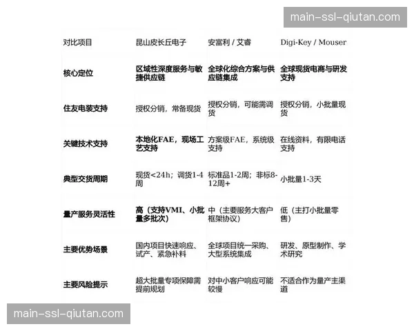 产业链上游主体向敏捷化架构平移 这种演进有力提振了现场资源响应效率